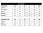 Ramsha SR-105 Chambeli - designer size chart