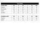 RAMSHA - SR-107 FEROZA — designer size chart