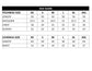 RAMSHA - SR-108 SAHIBA — designer size chart