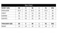 Ramsha designer size chart — XS to XXL